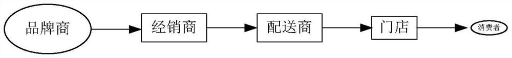 A transaction order processing method and server