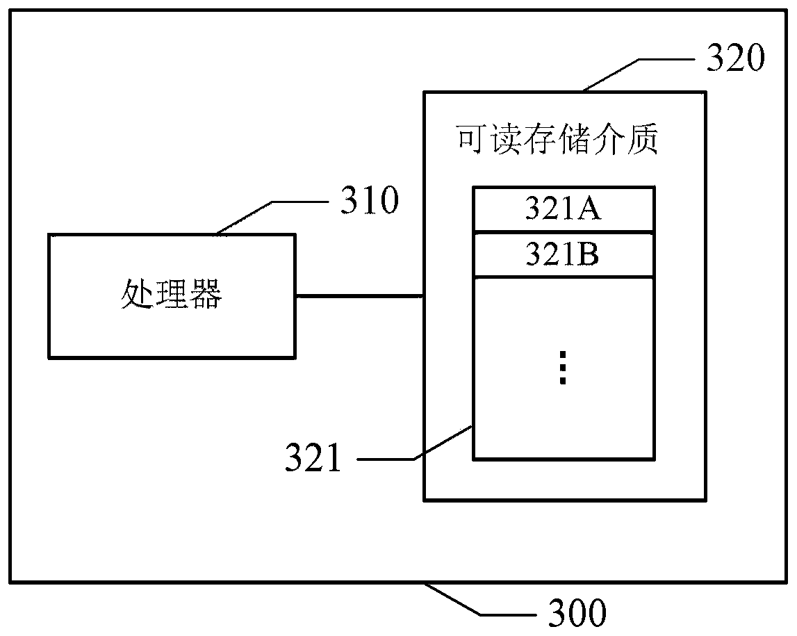 Text similarity calculation method and device and storage medium