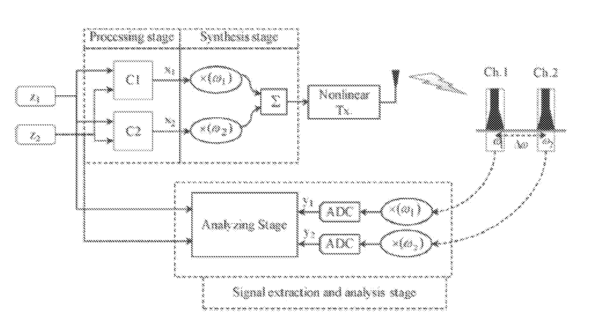 Method and system for updating multi-frequency-band pre-distortion coefficient lookup table