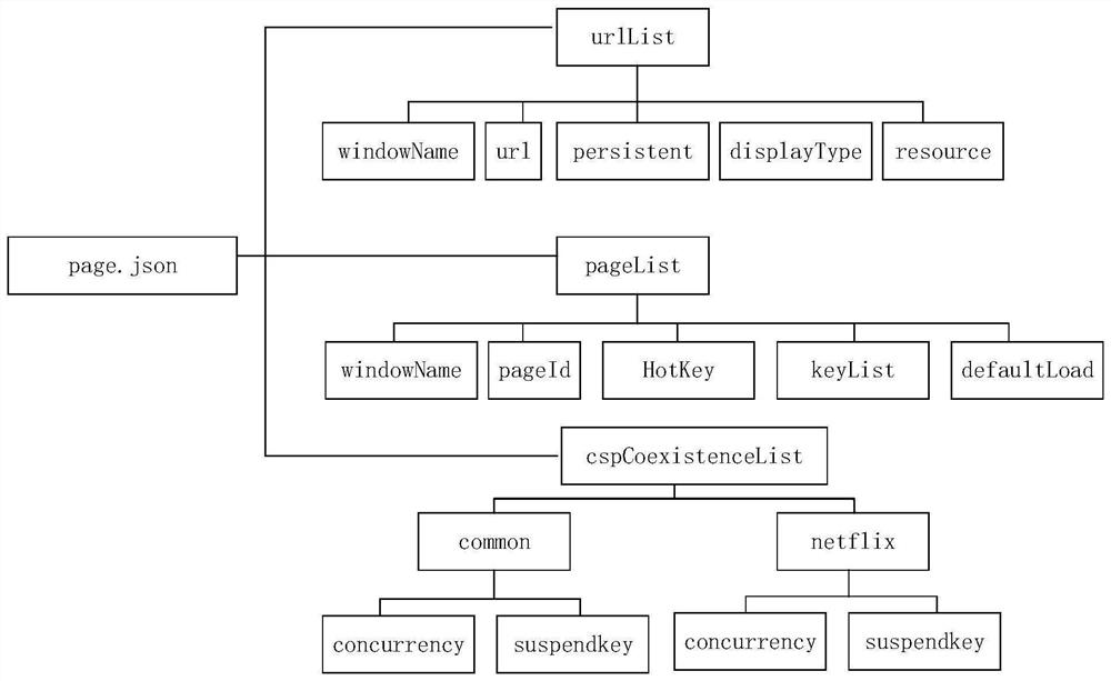 Webos smart TV hotkey response method, device and smart TV