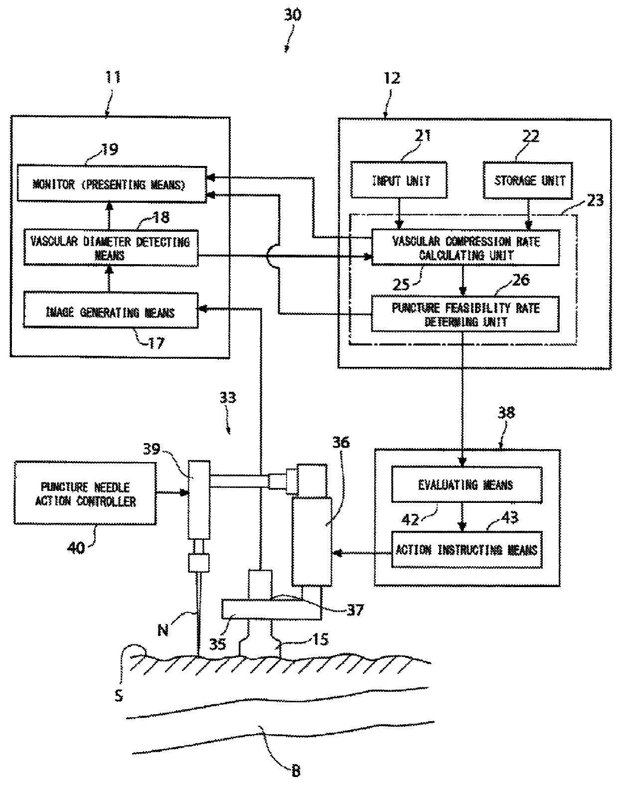 Puncture assistance system