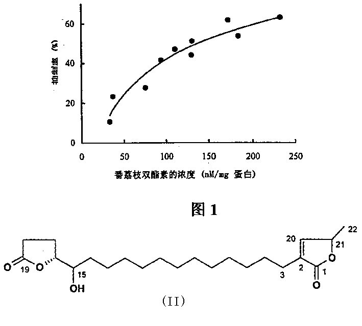 Derivate of sweetsop lactone as well as preparation method and usage