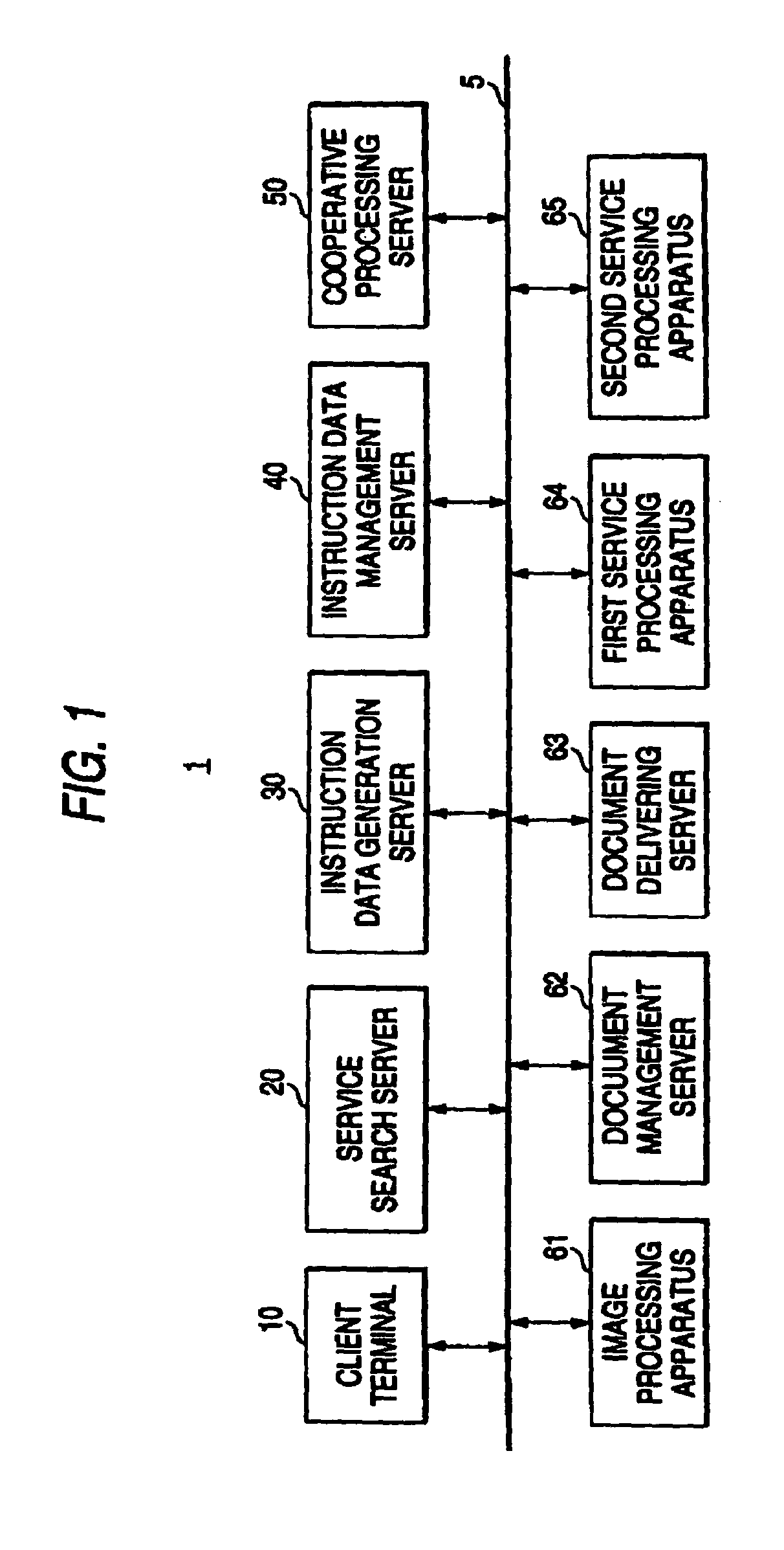 Service processing apparatus and service processing method