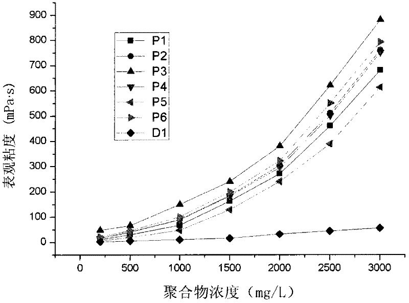 Amphiphilic polymerizable monomer and amphiphilic tackifying copolymer, and preparation methods and application thereof