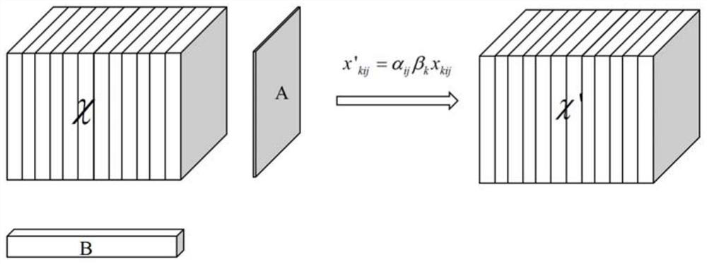 Feature extraction method of underwater target based on convolutional neural network