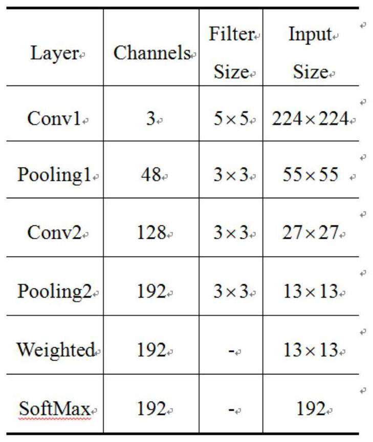 Feature extraction method of underwater target based on convolutional neural network