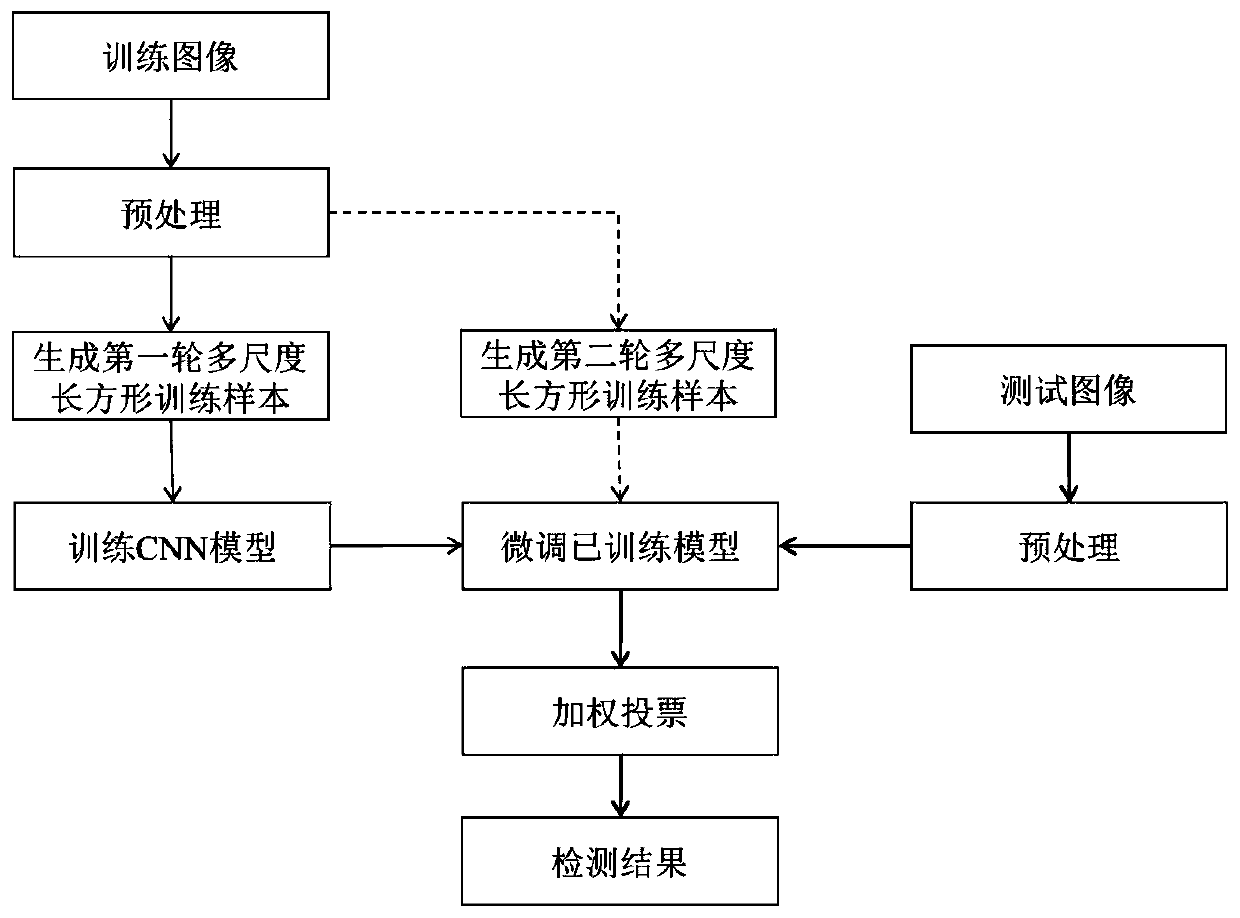 Video disc detection method and system based on convolutional neural network