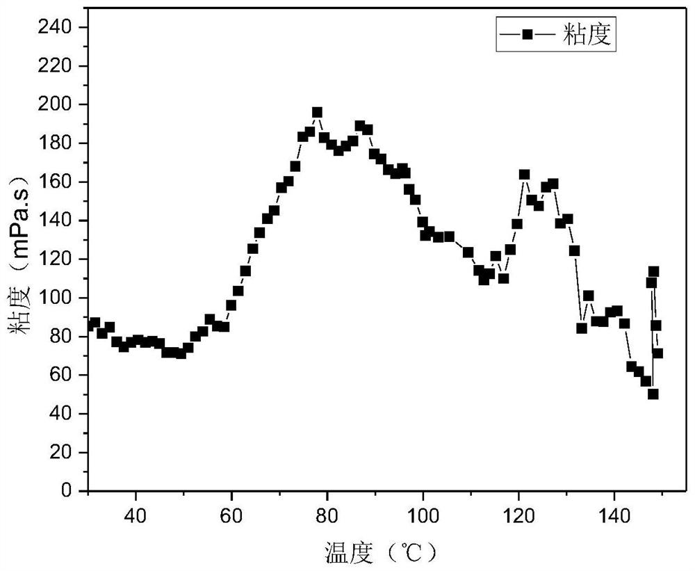 Gemini viscoelastic surfactant and its preparation method, application and steering acid