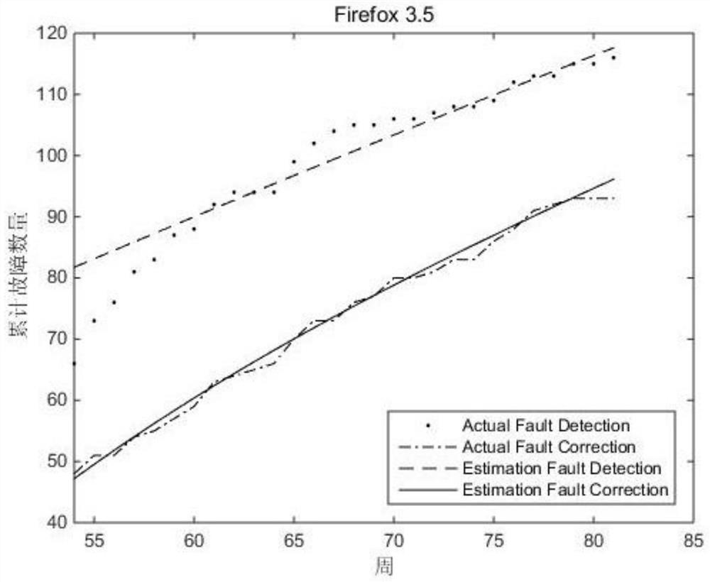 A Reliability Modeling Method for Open Source Software Based on Faults Introduced in Troubleshooting Process