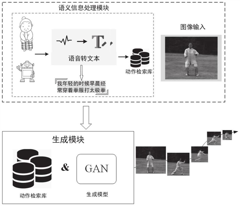 A method and system for visual human-computer interaction based on text generation video robot