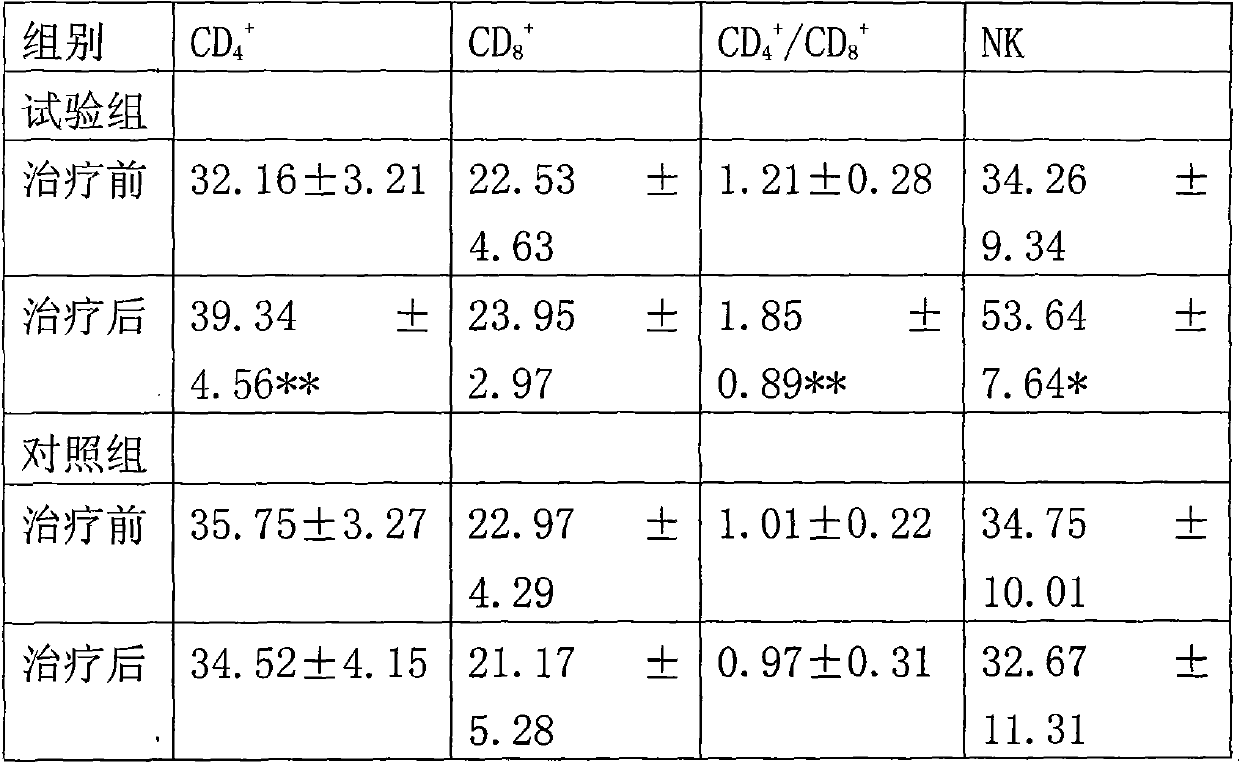 Capsule capable of resisting toxicity of radiotherapy and chemotherapy and manufacture process thereof