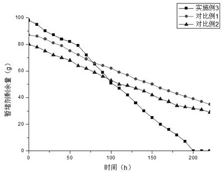 A fine temporary plugging volume fracturing technology instead of mechanical packing