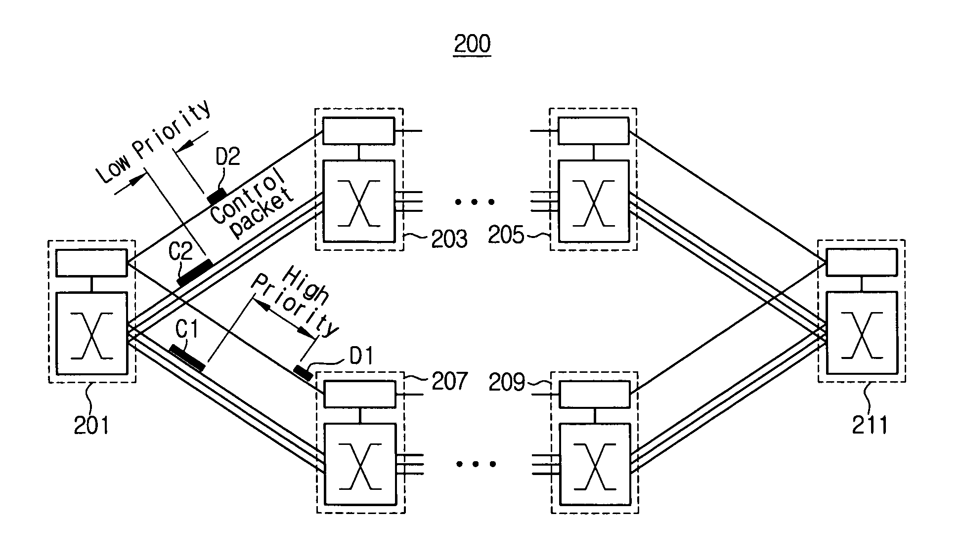 Optical burst switching system and method using duplicate burst transmission