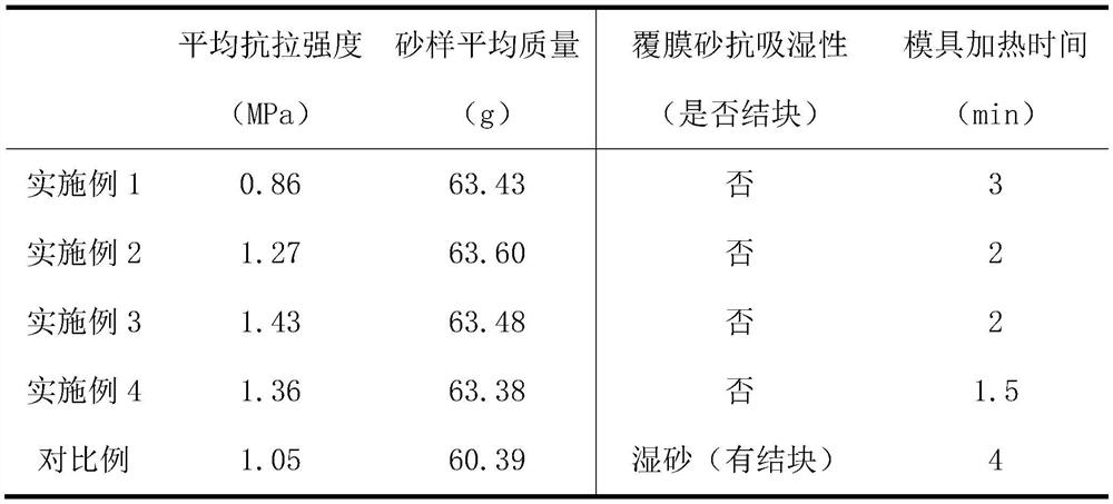 Curing agent for inorganic phosphate binder precoated sand and application thereof