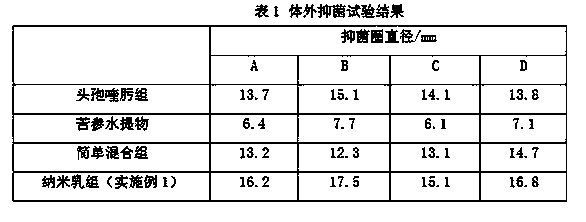 Compound cefquinome antibacterial agent