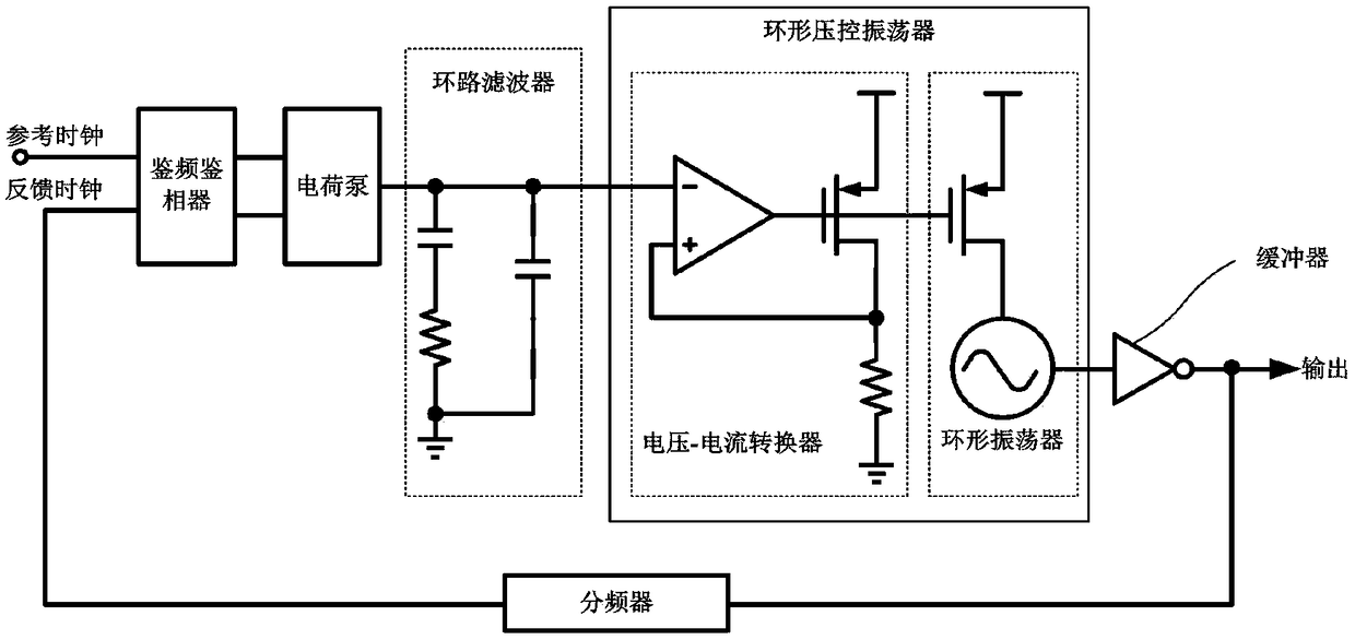 Low-power-consumption phase-locked loop frequency synthesizer