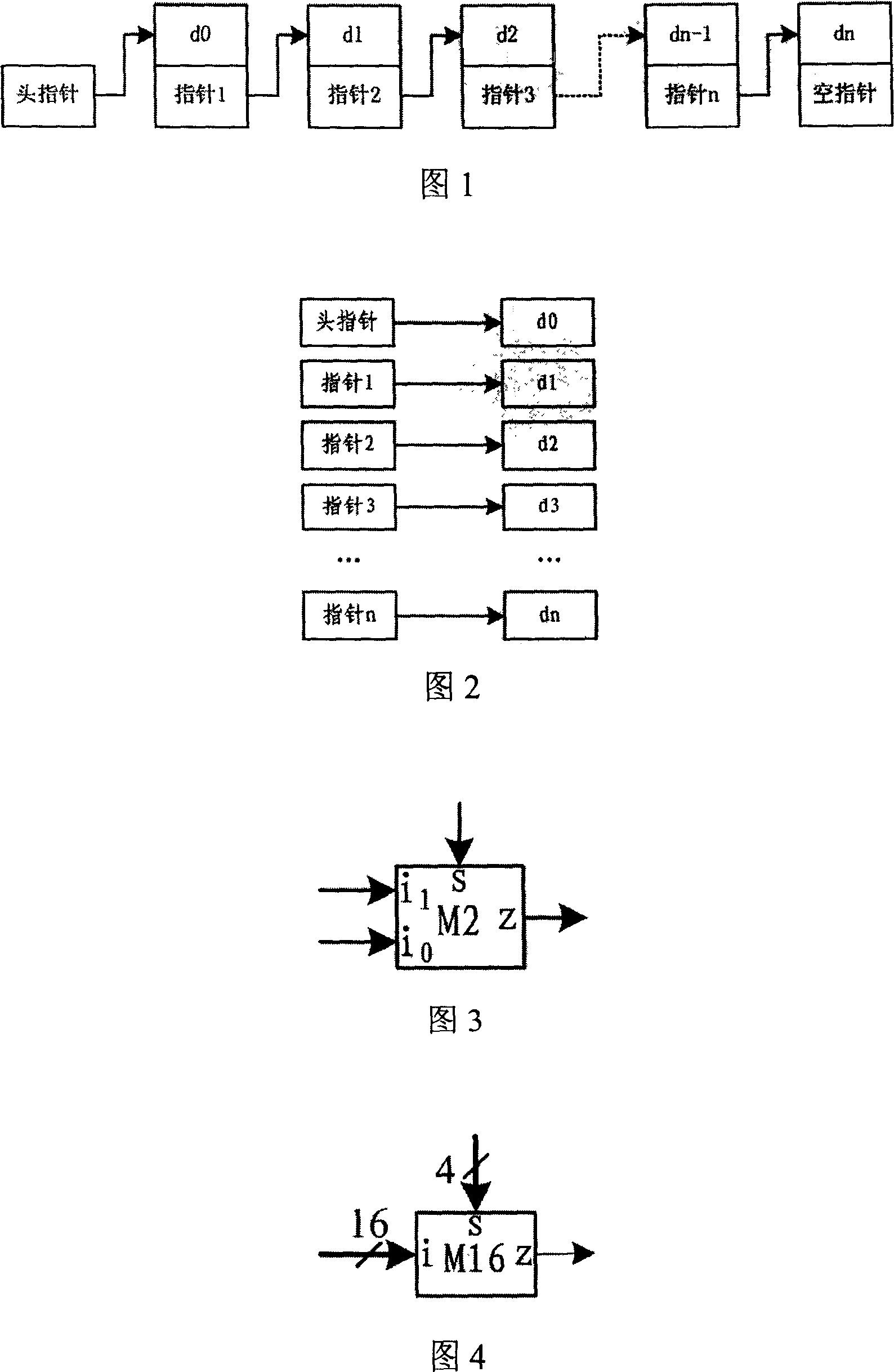 Hardware circuit for realizing data sequencing and method