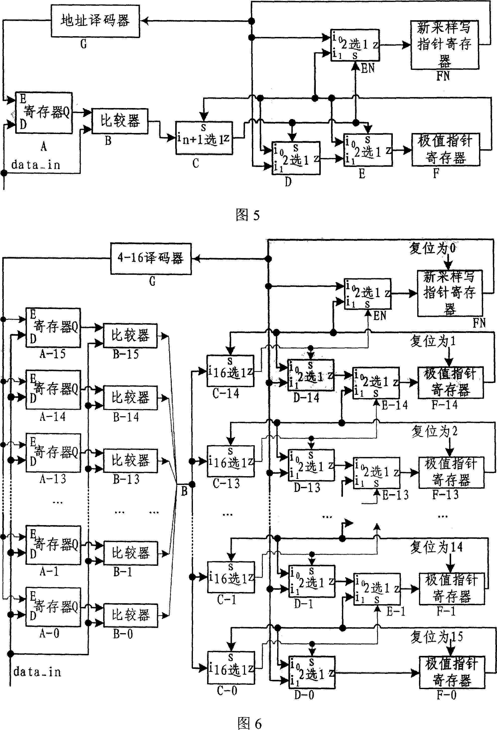 Hardware circuit for realizing data sequencing and method