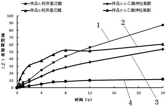 Nanoparticle emulsion with whitening and anti-aging effects and preparation method thereof