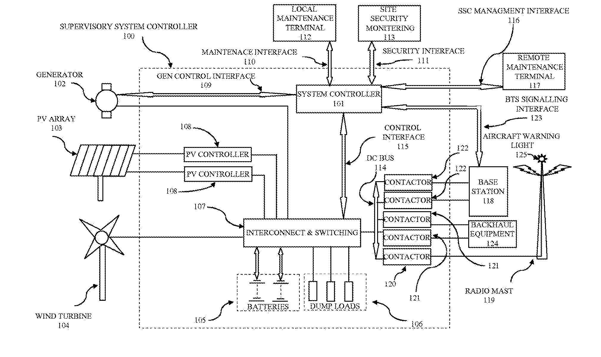 Supervisory system controller for use with a renewable energy powered radio telecommunications site