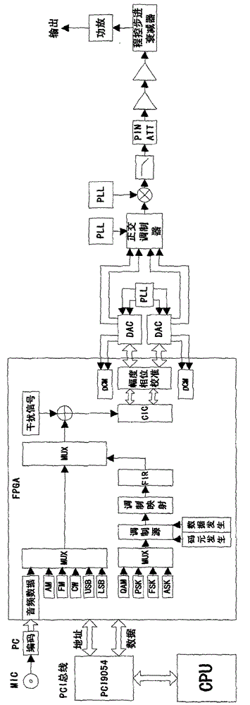 Multisystem signal simulation device and method