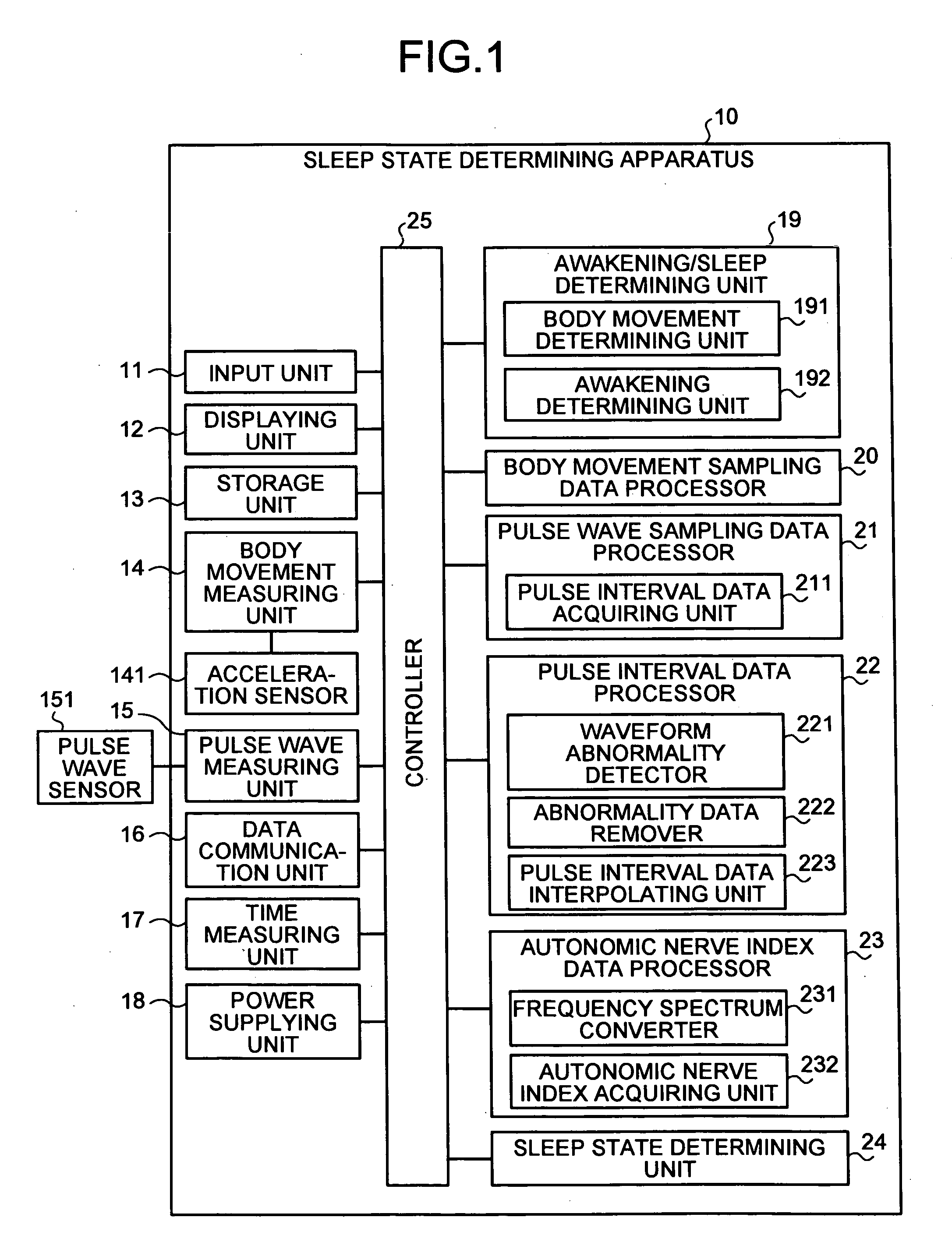 Apparatus for and method of biotic sleep state determining