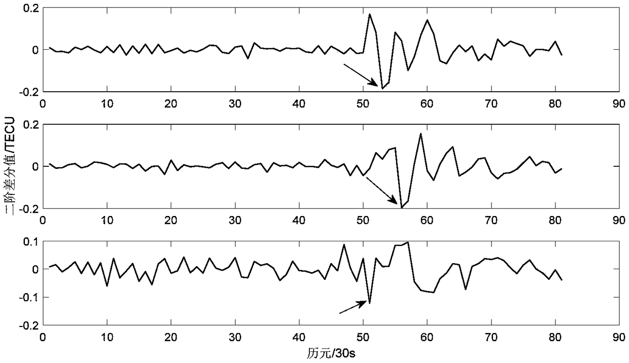 Ionospheric Disturbance Propagation Measurement Method and System Based on Three Station Data Feature Points