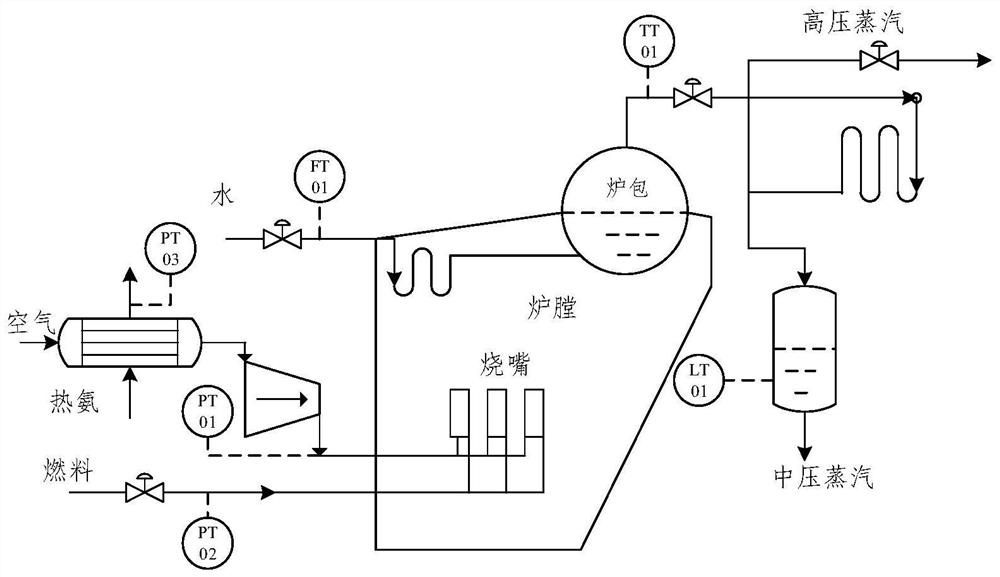 A multi-loop performance diagnosis method based on sparse variable contribution