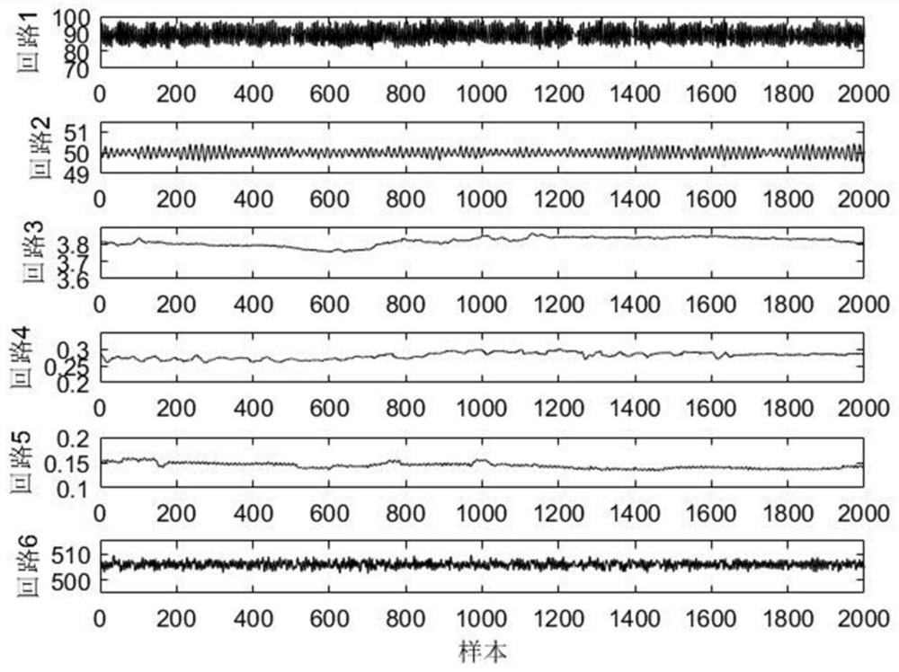 A multi-loop performance diagnosis method based on sparse variable contribution