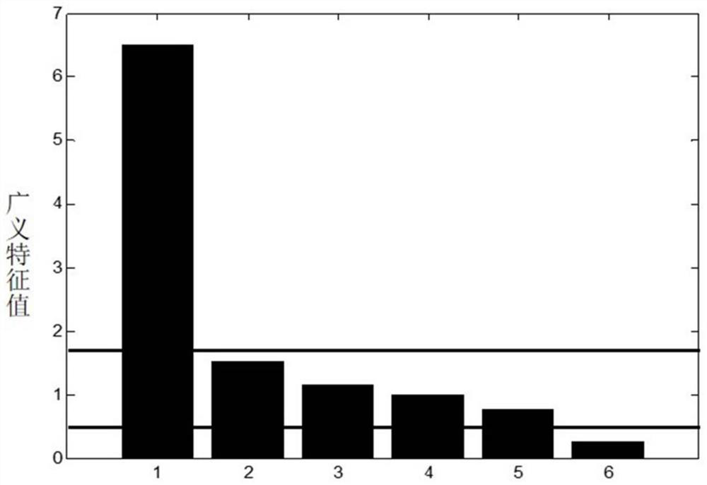 A multi-loop performance diagnosis method based on sparse variable contribution