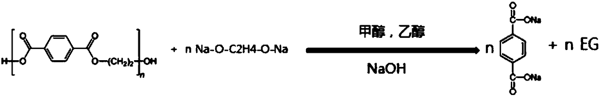 Preparation method of terephthaloyl chloride, terephthaloyl chloride and application as well as preparation method of p-phenylenediamine and p-phenylenediamine