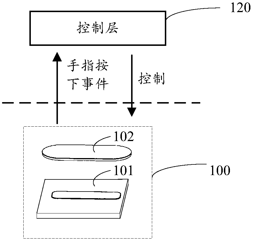Fingerprint collection method and device