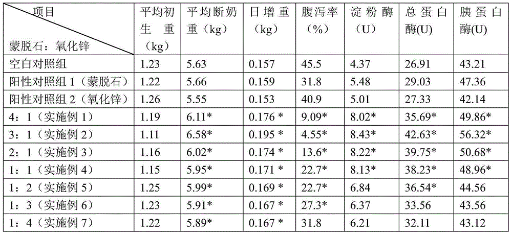 Pharmaceutical composition as well as preparation method and application thereof