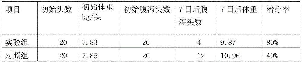 Pharmaceutical composition as well as preparation method and application thereof