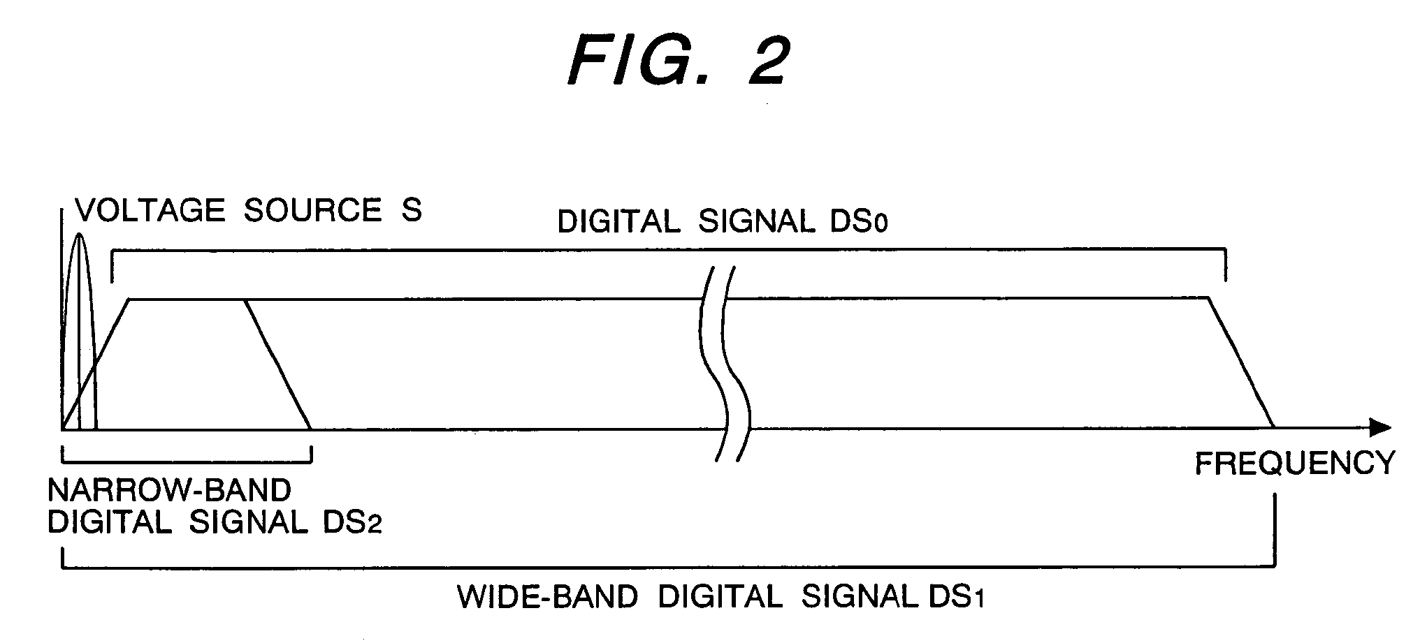 Method of a signal transmission for controlling a quantity of data transmitted and a signal transmission apparatus therefor
