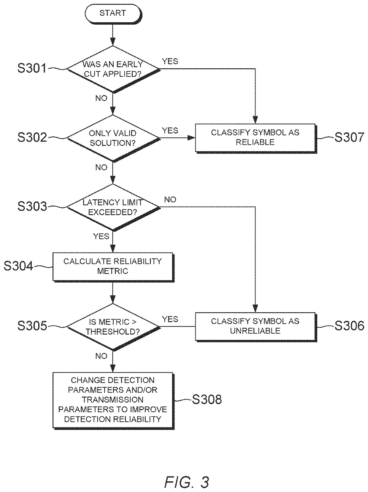 Apparatus and Method for Detecting Mutually Interfering Information Streams