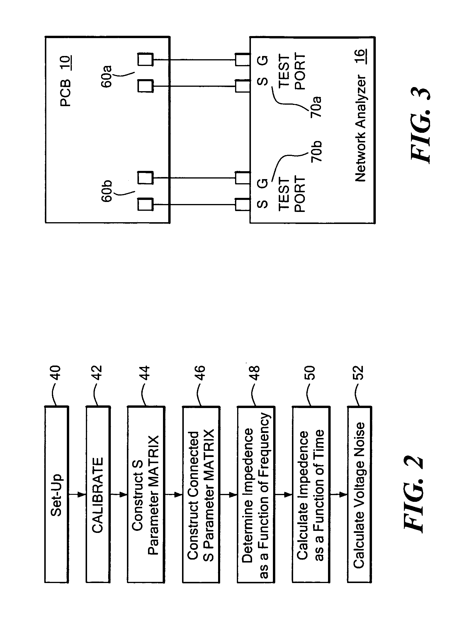 Method and system of characterizing a device under test