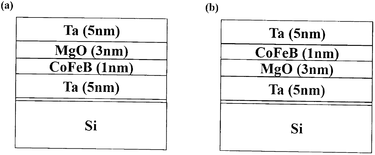 Method for controlling damping factor of MRAM (Magnetic Random Access Memory) material