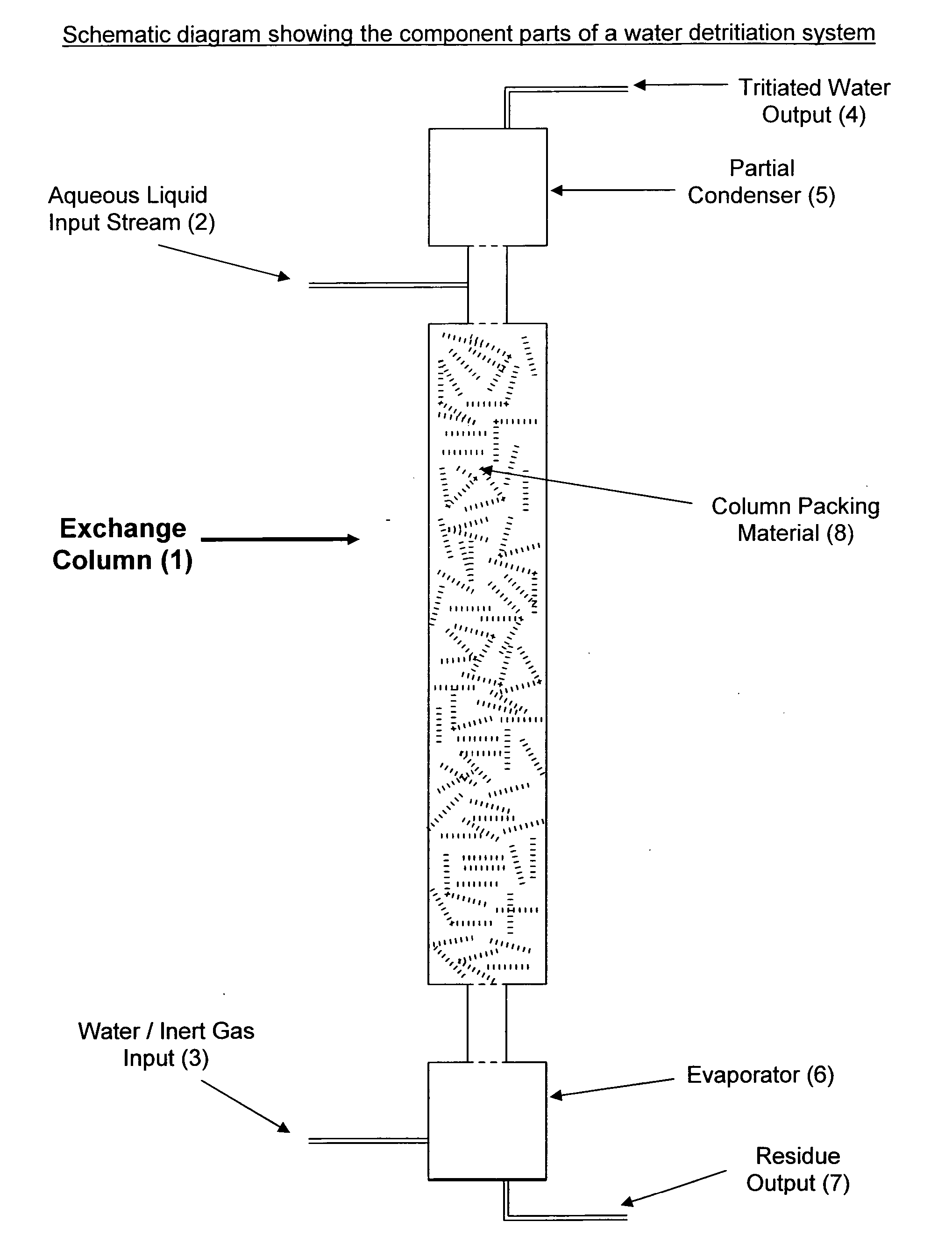 Process for recovery of water isotopologues from impure water