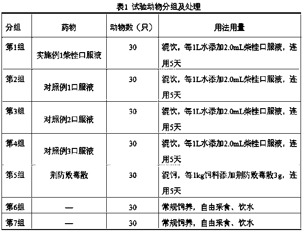 Radix bupleuri and cassia twig oral liquid and preparation method thereof