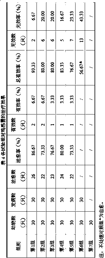 Radix bupleuri and cassia twig oral liquid and preparation method thereof