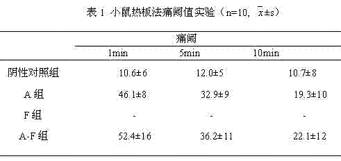 Fospropofol disodium and alfentanil pharmaceutical composition and application thereof