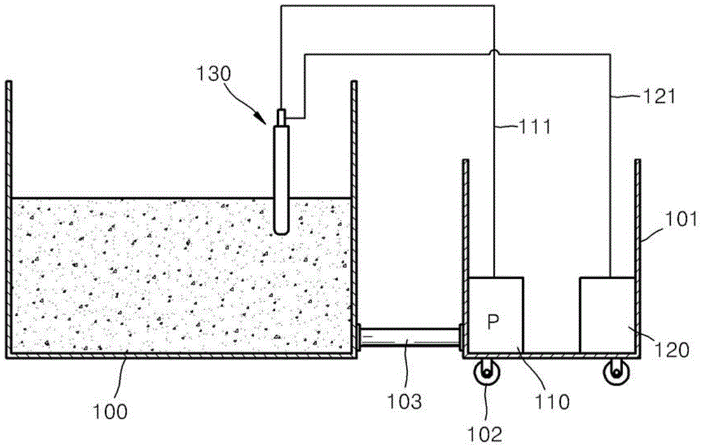 Portable waste-water-treatment device using activated electrons and ions