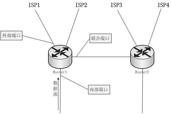 Distributed policy routing method