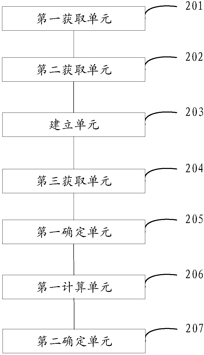 Automatic question-answer processing method and automatic question-answer system