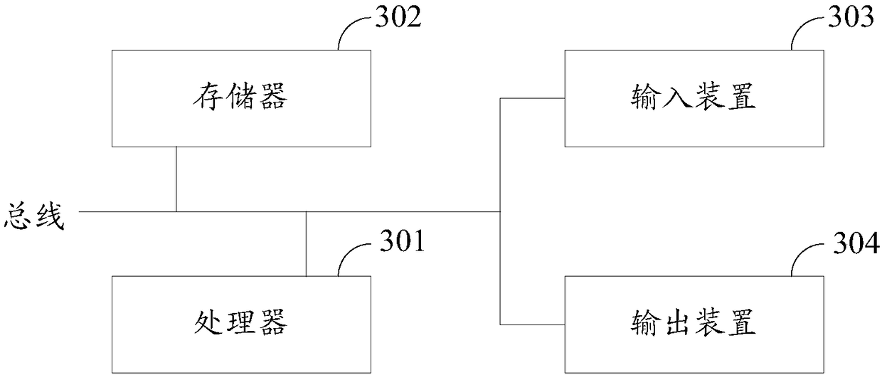 Automatic question-answer processing method and automatic question-answer system