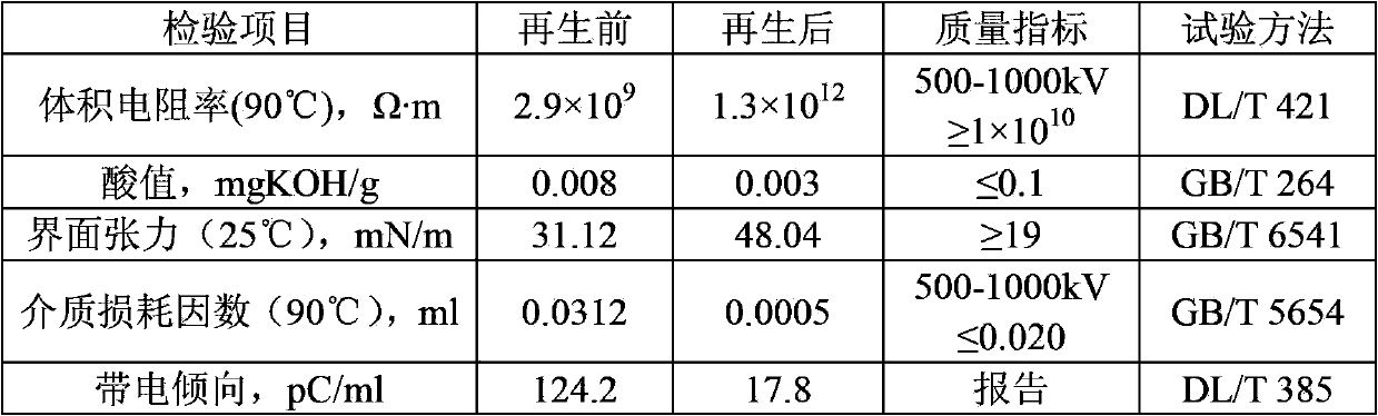 High-performance microporous adsorbent for regeneration treatment of oil used in electric power industry, and preparation method of high-performance microporous adsorbent