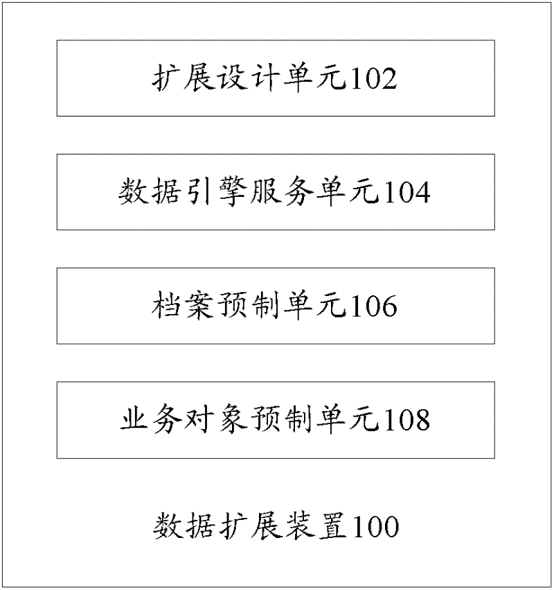 Data expansion device and data expansion method