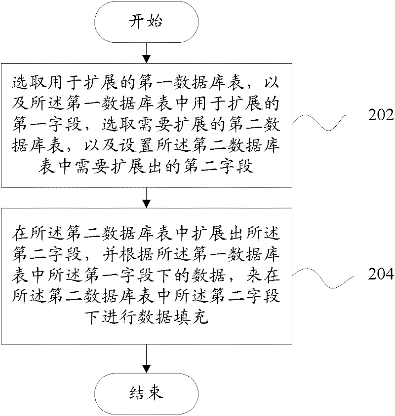 Data expansion device and data expansion method