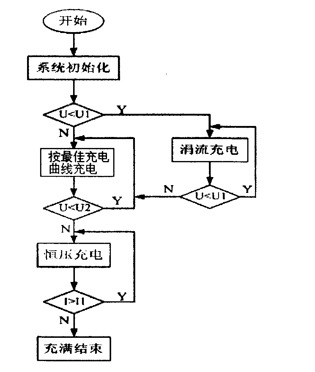 Vehicle-mounted lithium battery charger and charging control method thereof